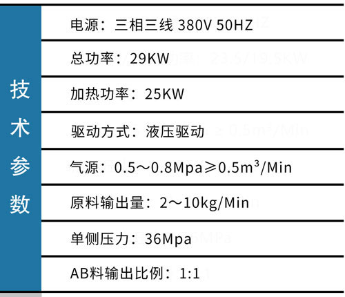 JX-H-T50液压聚脲喷涂机(图2)